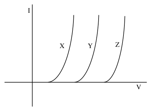 Diagram for GATE 2016 EC (EC3) question 20