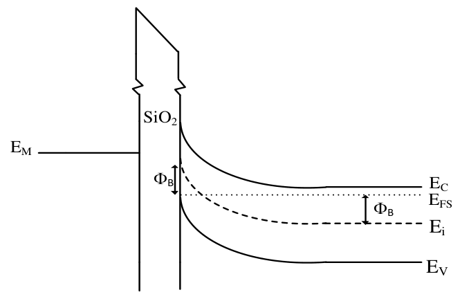 Diagram for GATE 2016 EC (EC3) question 21