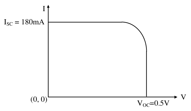 Diagram for GATE 2016 EC (EC3) question 22