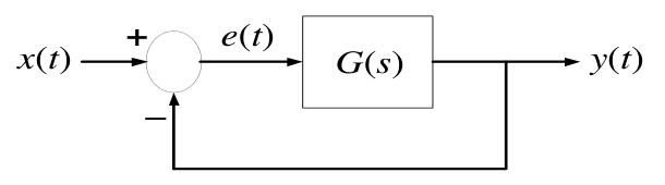 Diagram for GATE 2016 EC (EC3) question 30