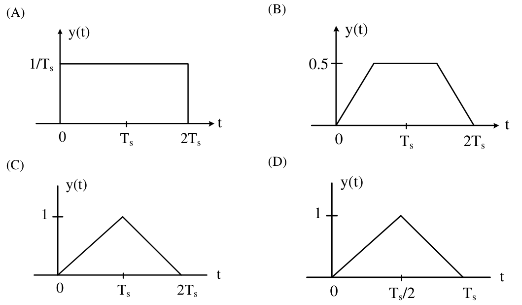 Diagram for GATE 2016 EC (EC3) question 33