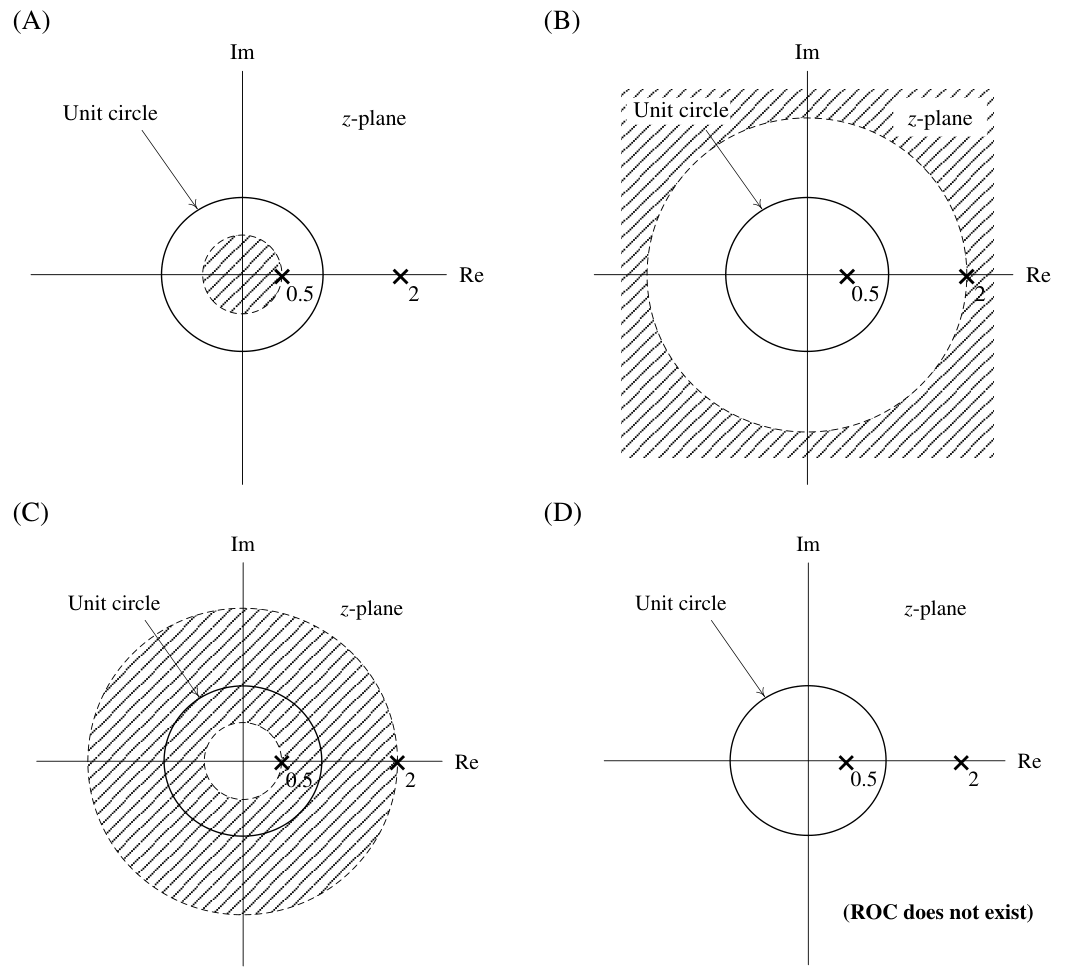 Diagram for GATE 2016 EC (EC3) question 41