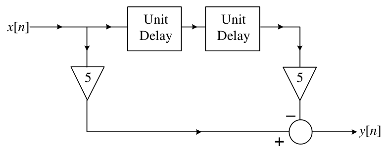 Diagram for GATE 2016 EC (EC3) question 46