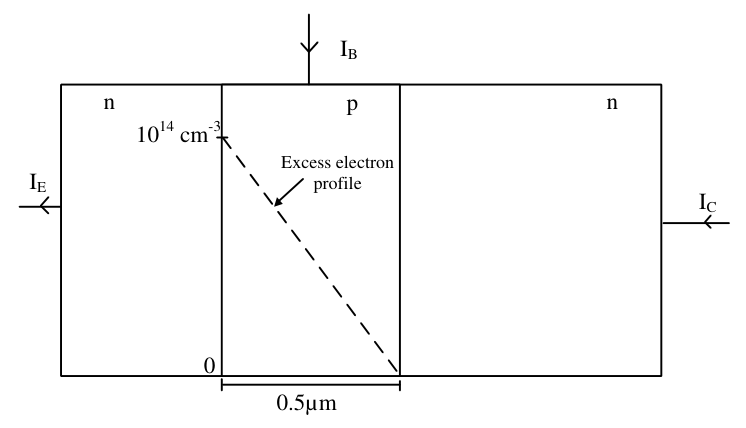Diagram for GATE 2016 EC (EC3) question 47