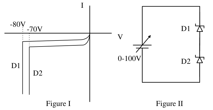 Diagram for GATE 2016 EC (EC3) question 49