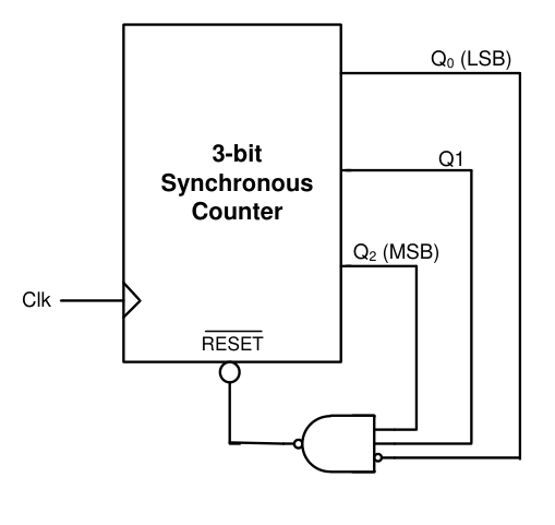 Diagram for GATE 2016 EC (EC3) question 55