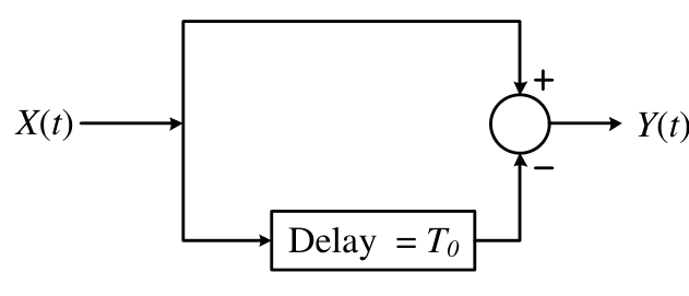 Diagram for GATE 2016 EC (EC3) question 59