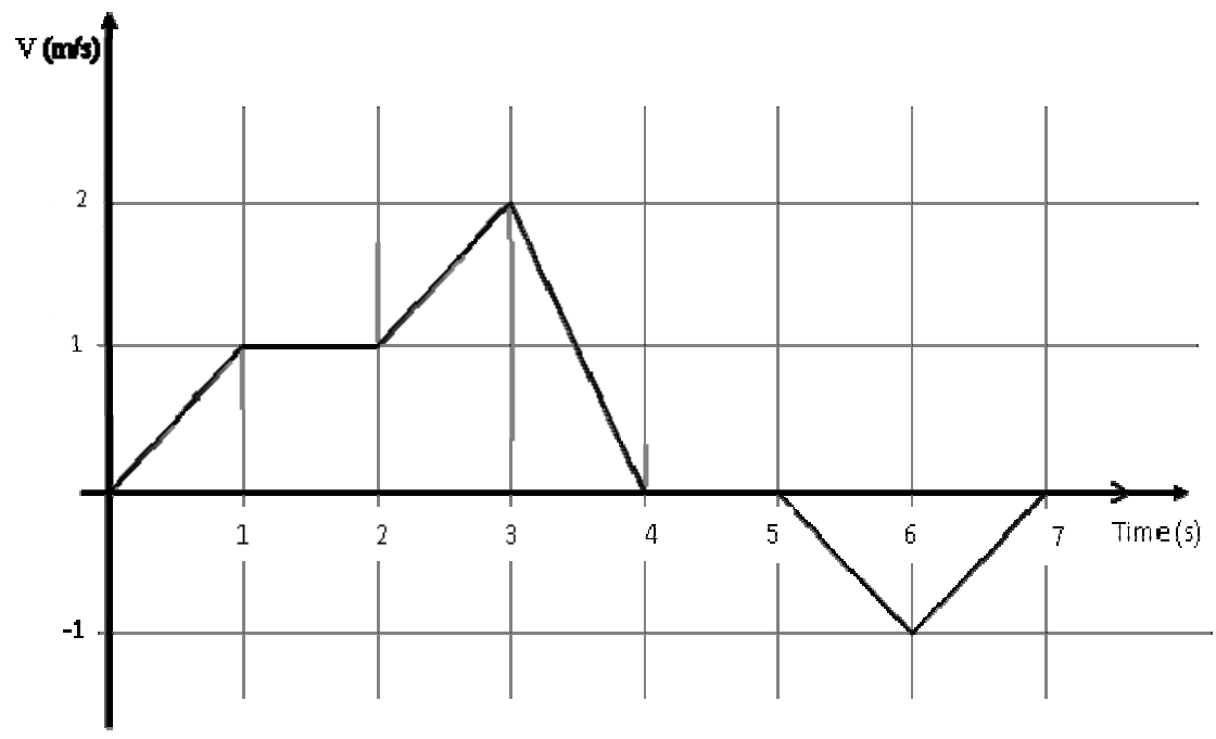 Diagram for GATE 2016 EC (EC3) question 6