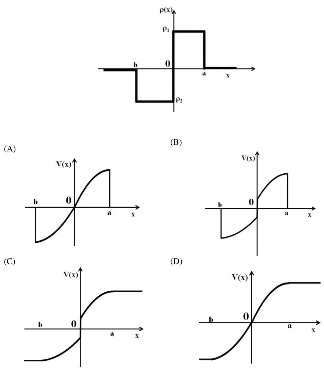 Diagram for GATE 2016 EC (EC3) question 65