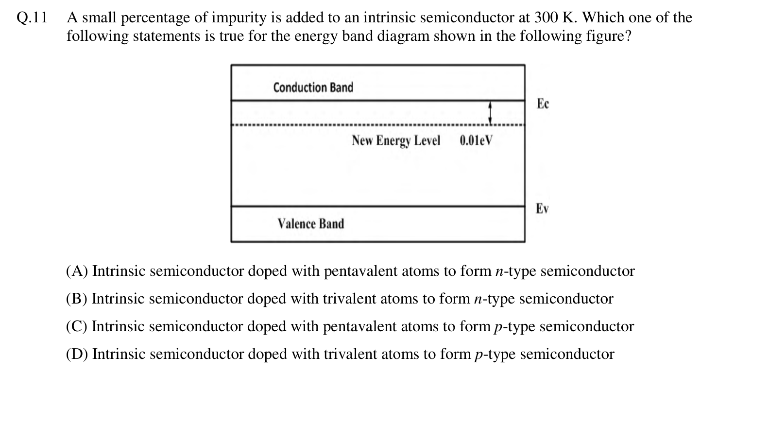 An energy band diagram with the conduction band edge $E_c$ at the top and the valence band edge $E_v$ at the bottom. A new energy level is drawn 0.01 eV below $E_c$, close to the conduction band.