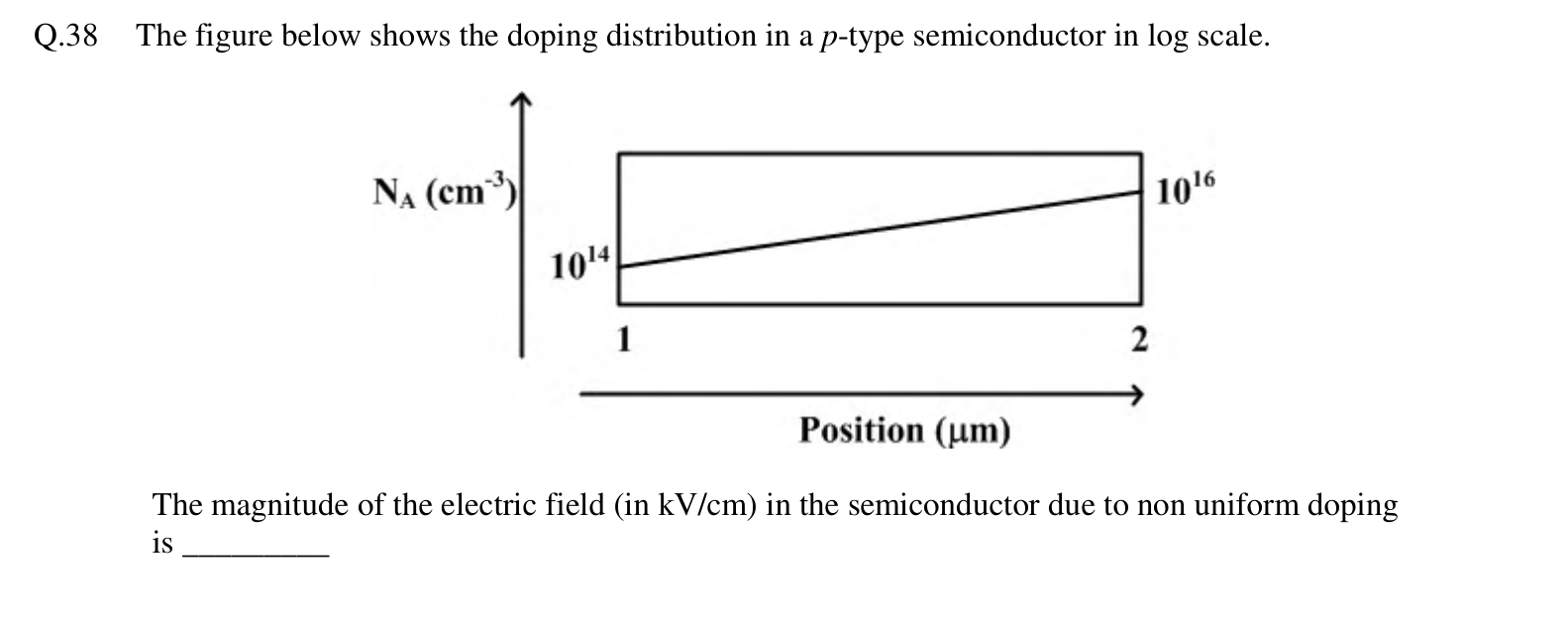 Diagram for GATE 2016 EC question 48