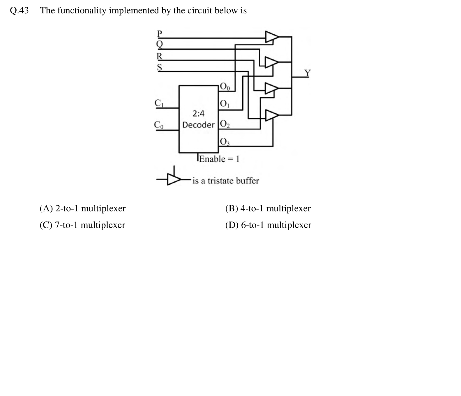 Four data inputs P, Q, R, S each feed a tristate buffer. The outputs of the four buffers are joined together to form the output Y. A 2:4 decoder with select inputs $C_1$ and $C_0$ and $Enable = 1$ drives the enable of each buffer, with one decoder output per buffer.