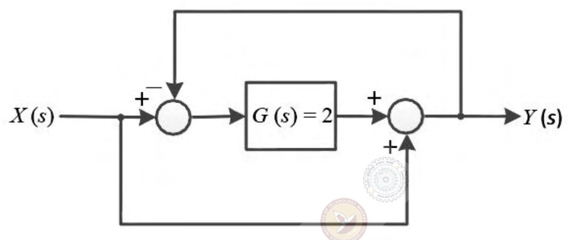 Diagram for GATE 2017 EC (EC2) question 28