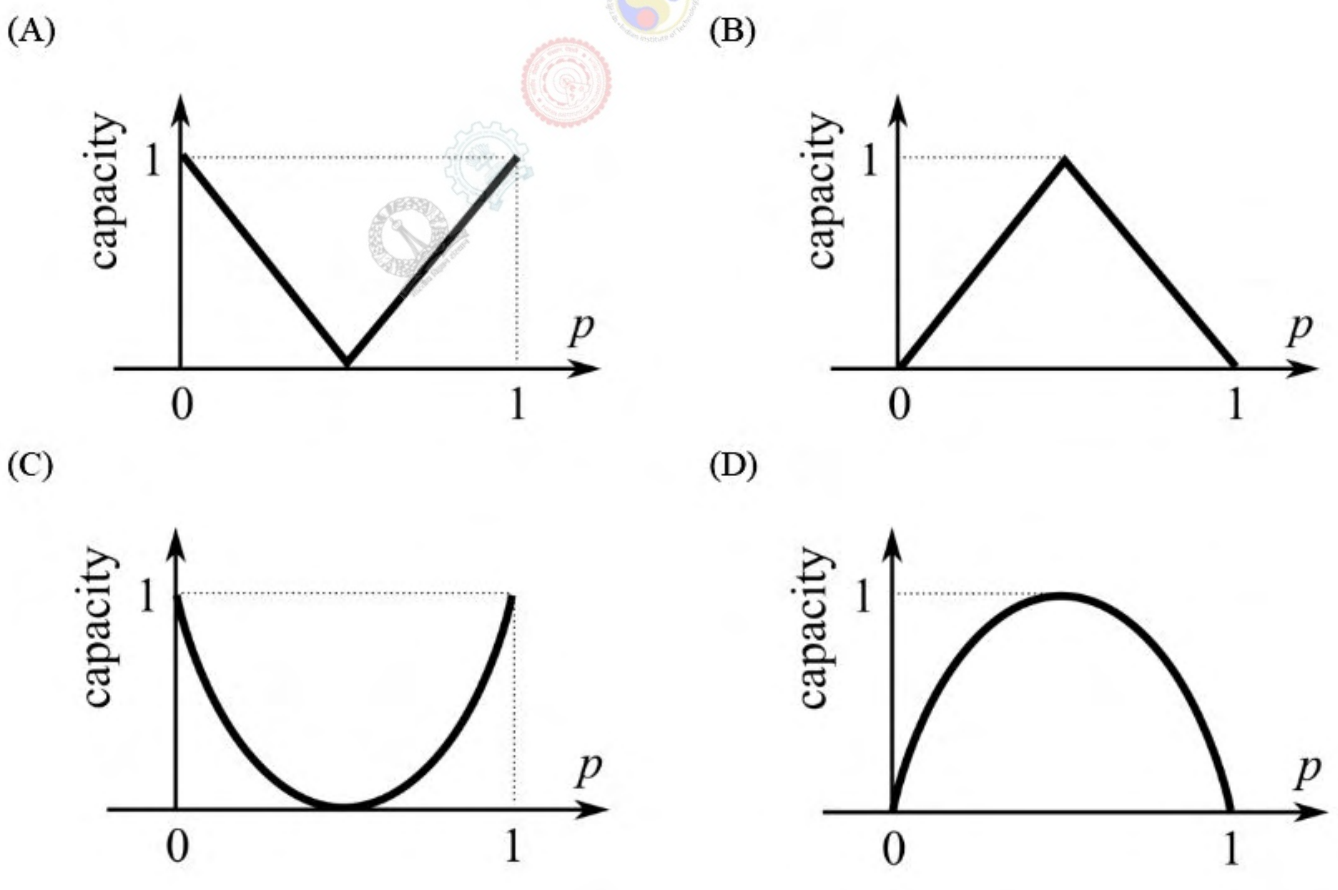 Diagram for GATE 2017 EC (EC2) question 31