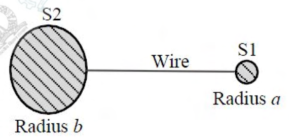 Diagram for GATE 2017 EC (EC2) question 34