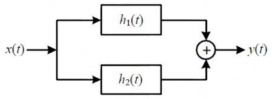 Diagram for GATE 2017 EC (EC2) question 45