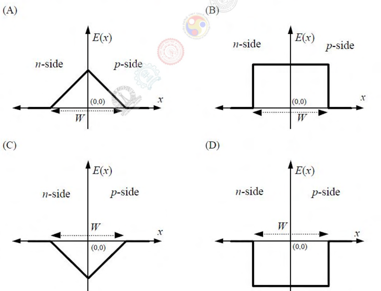 Diagram for GATE 2017 EC (EC2) question 49