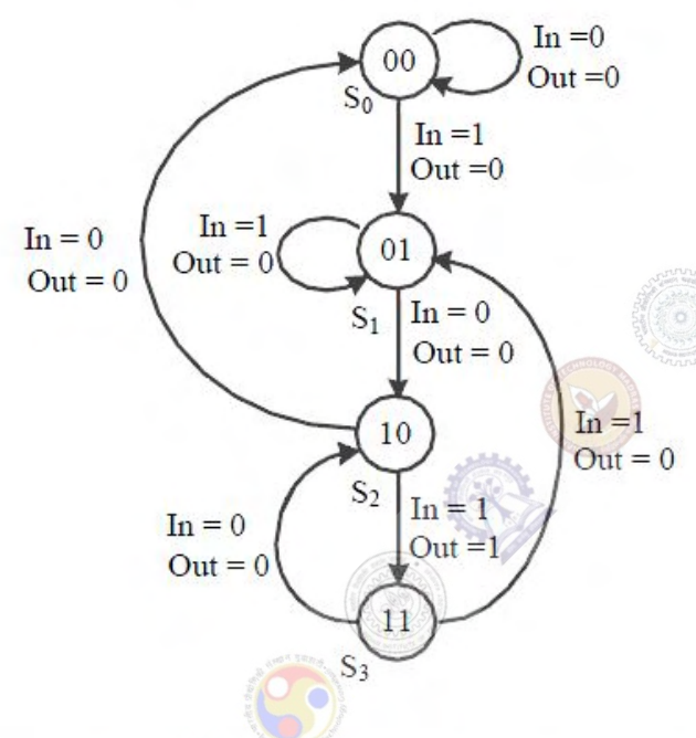 Diagram for GATE 2017 EC (EC2) question 53
