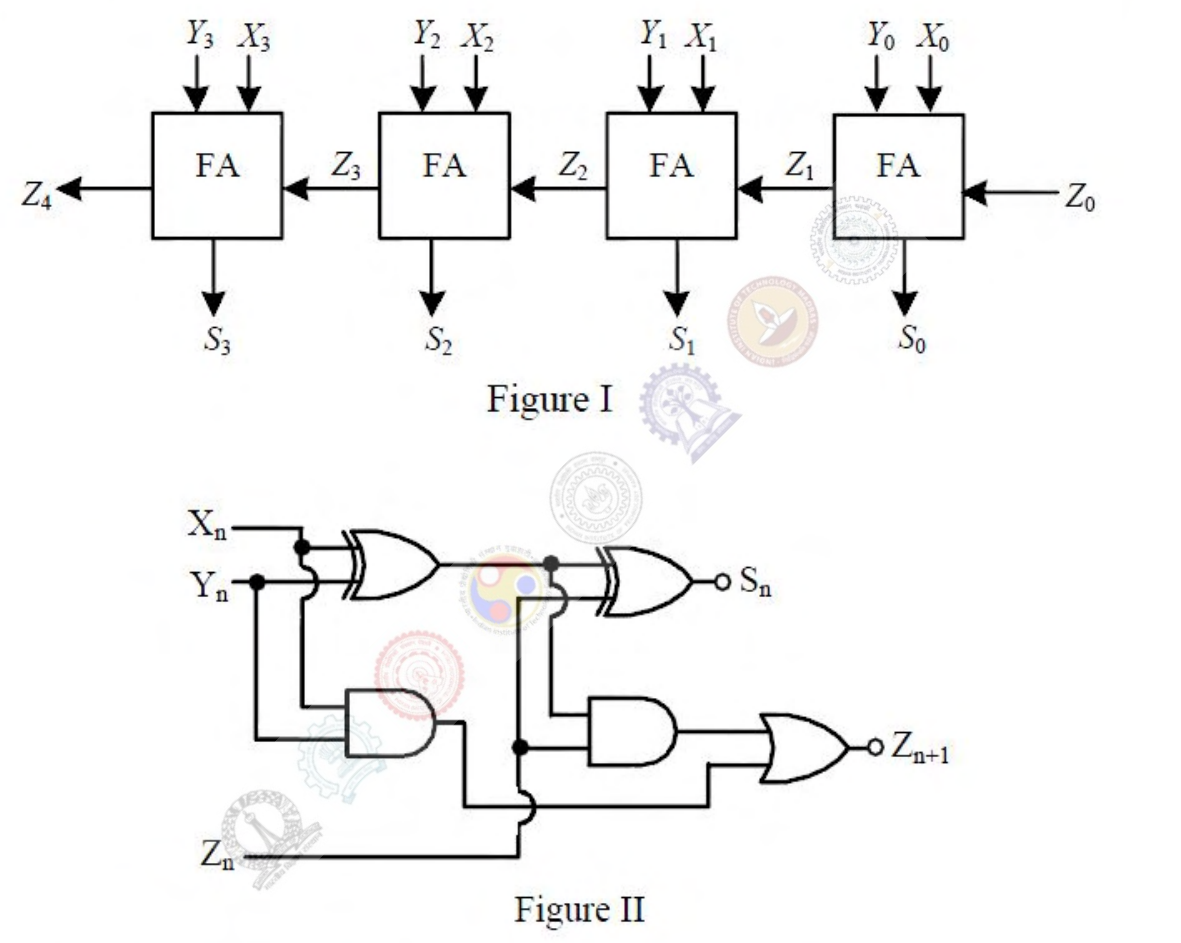 Diagram for GATE 2017 EC (EC2) question 54