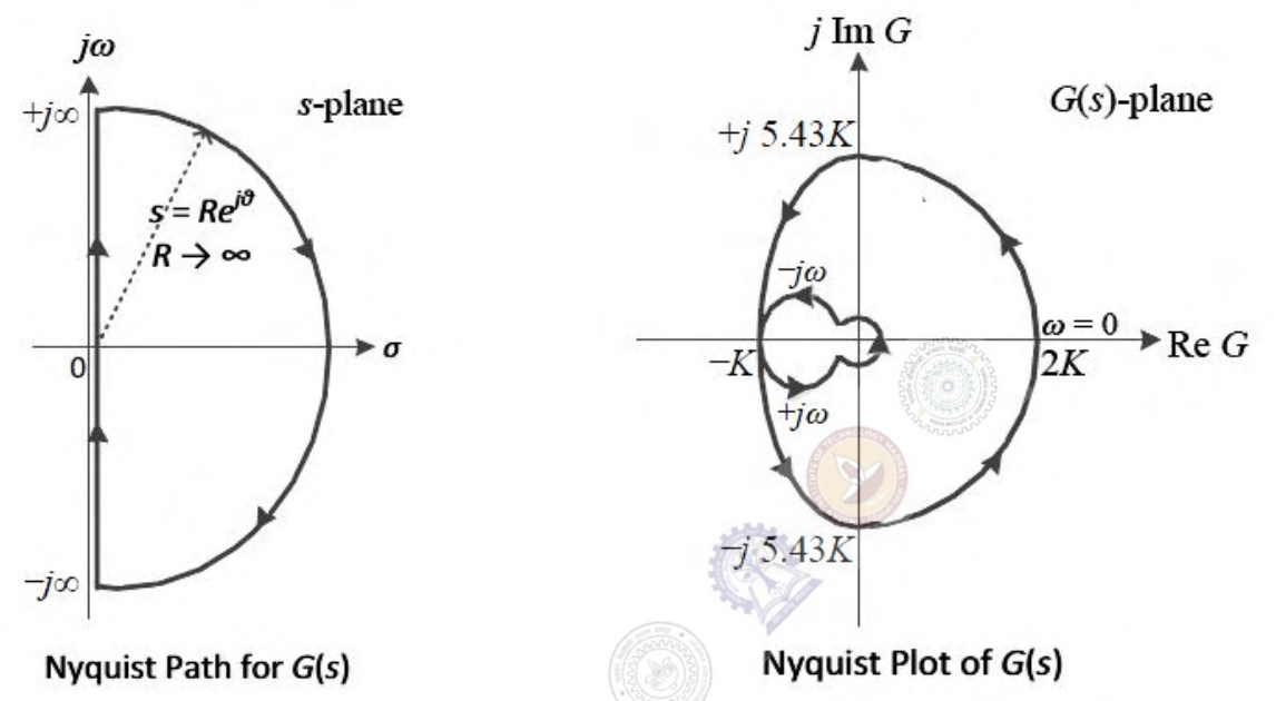 Diagram for GATE 2017 EC (EC2) question 58