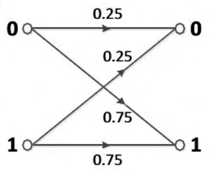 Diagram for GATE 2017 EC (EC2) question 62