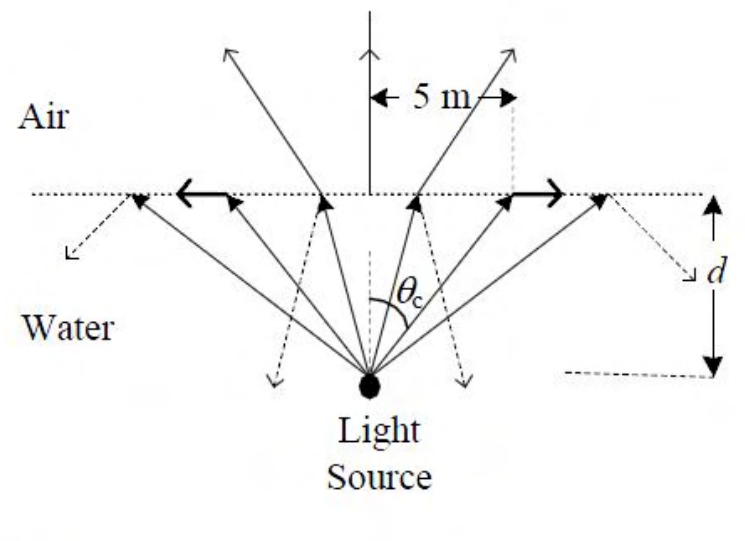 Diagram for GATE 2017 EC (EC2) question 65