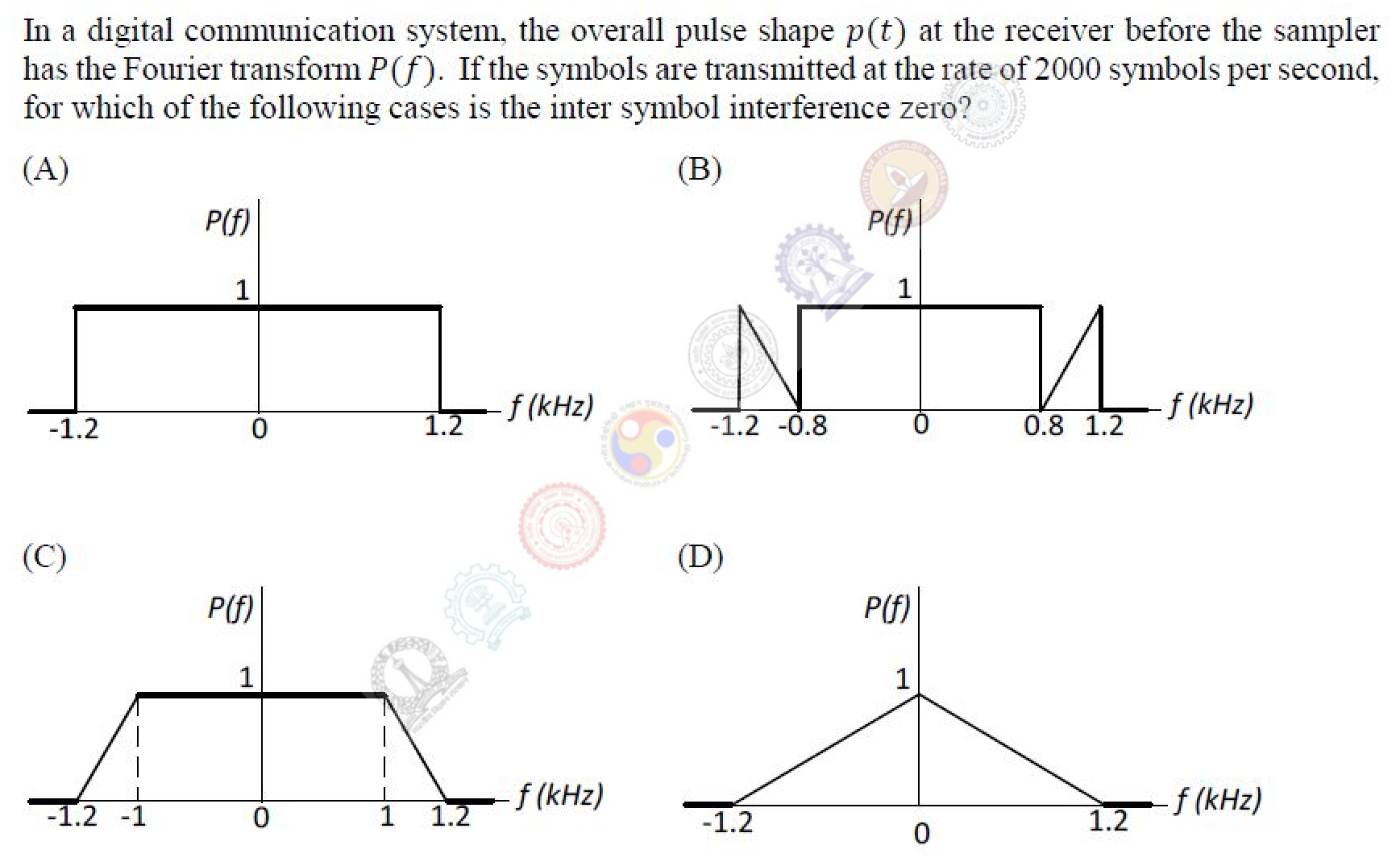 Four plots of $P(f)$ against $f$ in kHz. (A) a rectangle of height 1 from $-1.2$ to $1.2$. (B) height 1 between $-0.8$ and $0.8$, with a linear slope on each side that runs from 0 at $\pm 0.8$ to 1 at $\pm 1.2$. (C) a trapezoid that is flat at 1 up to $\pm 1$ and slopes to 0 at $\pm 1.2$. (D) a triangle of height 1 at $f = 0$ falling to 0 at $\pm 1.2$.