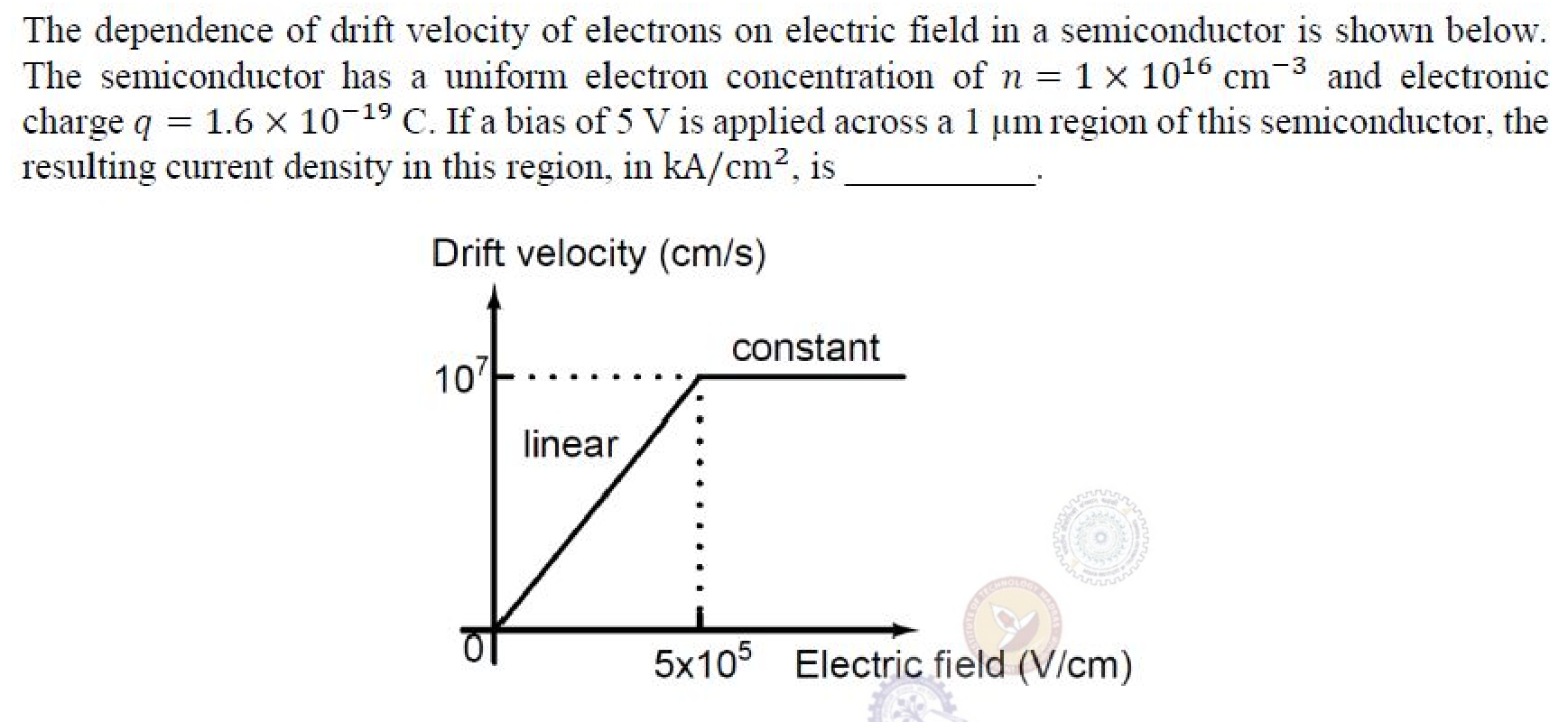 Drift velocity against electric field. The velocity rises linearly from 0 up to $10^7$ cm/s at an electric field of $5 \times 10^5$ V/cm, and then stays constant.