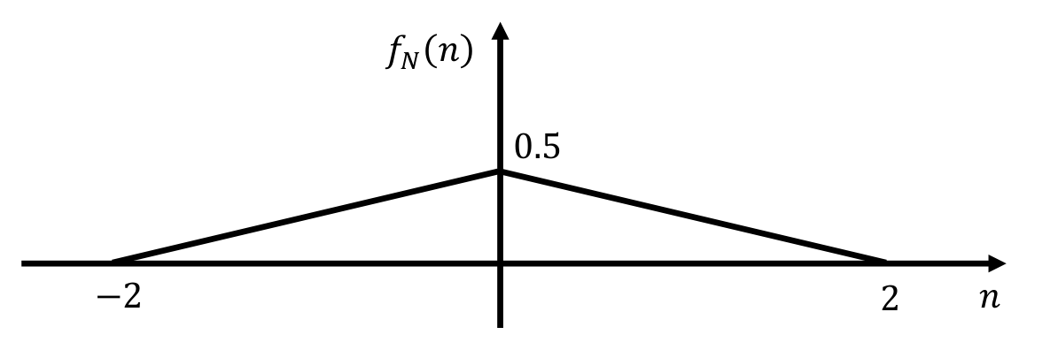 Diagram for GATE 2018 EC question 27