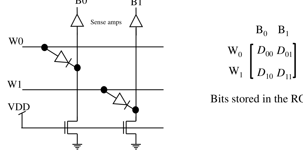 Diagram for GATE 2018 EC question 42