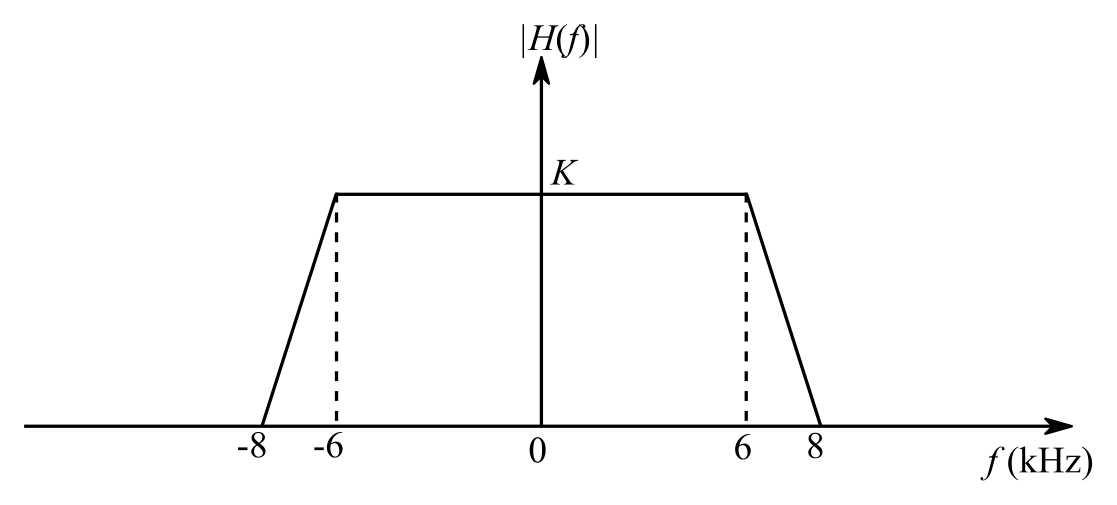 Diagram for GATE 2018 EC question 64