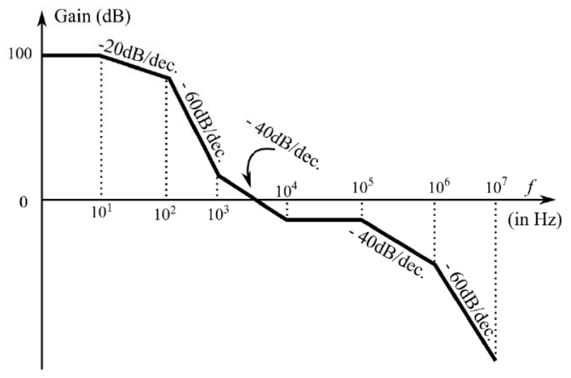Diagram for GATE 2019 EC question 16