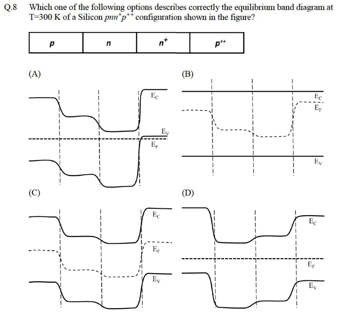 Diagram for GATE 2019 EC question 18