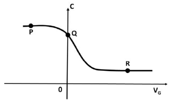 Diagram for GATE 2019 EC question 20