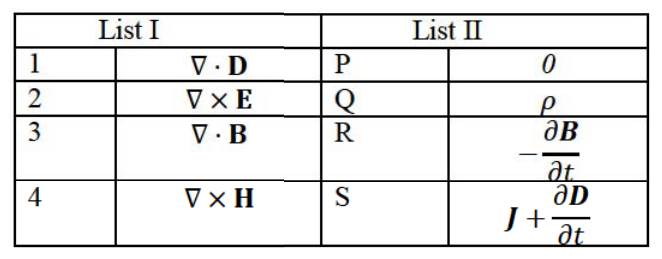 Diagram for GATE 2019 EC question 22