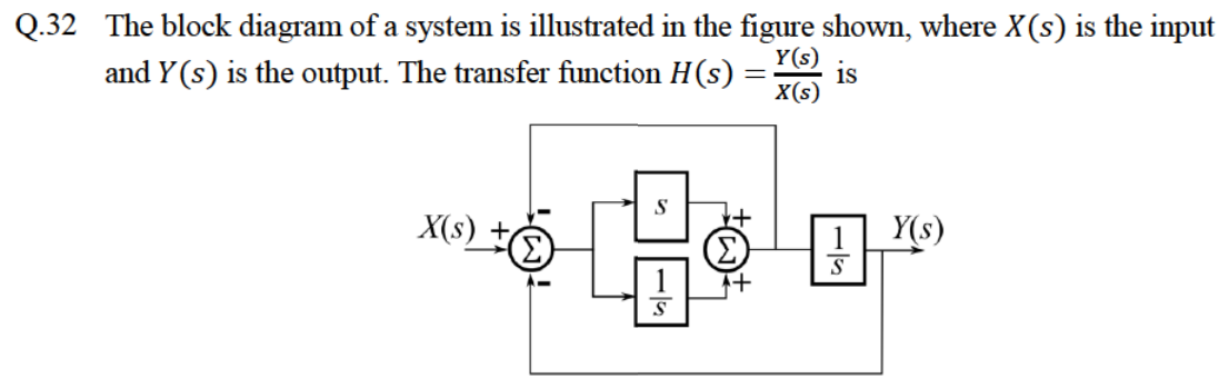 Diagram for GATE 2019 EC question 42