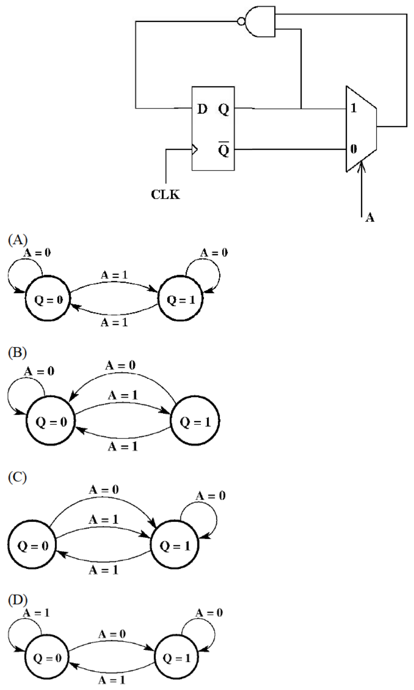 Diagram for GATE 2019 EC question 49