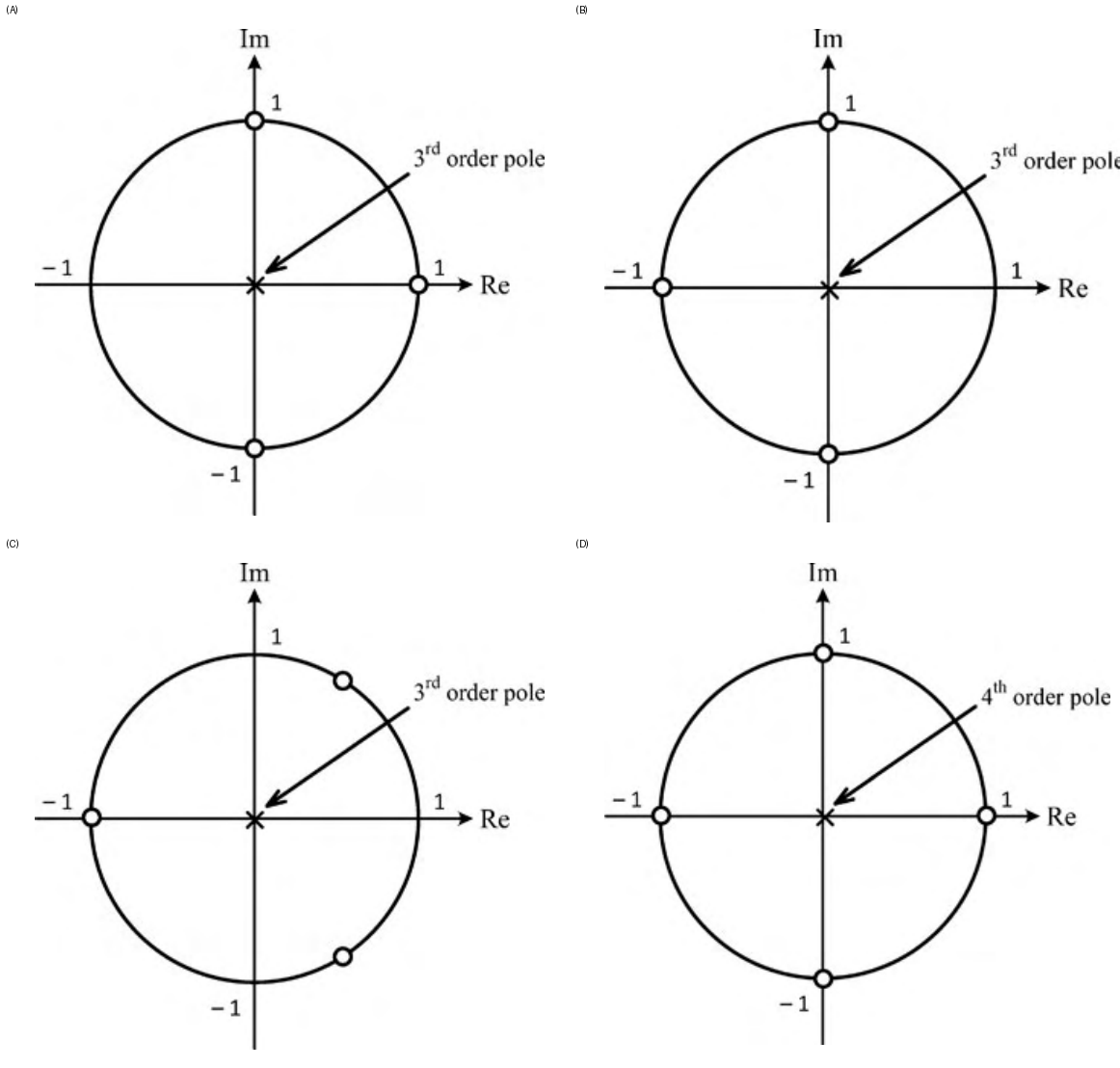 Diagram for GATE 2020 EC question 24