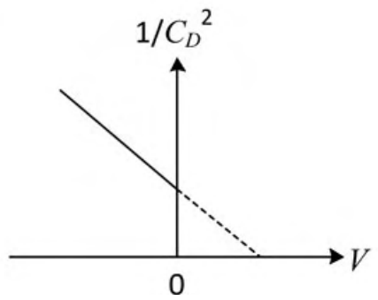 Diagram for GATE 2020 EC question 41