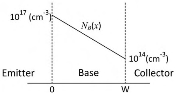 Diagram for GATE 2020 EC question 43