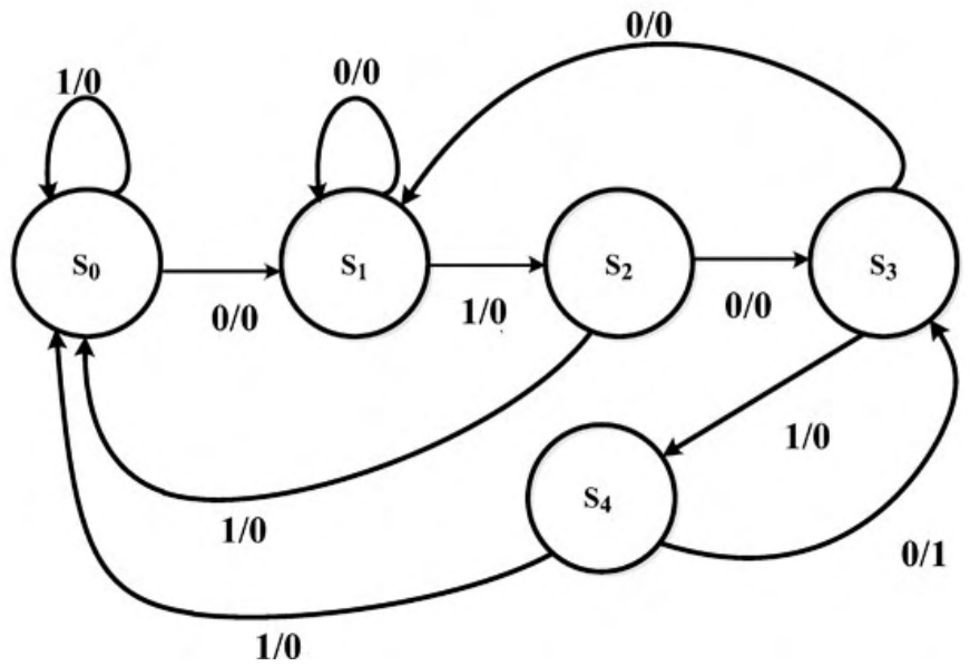 Diagram for GATE 2020 EC question 49