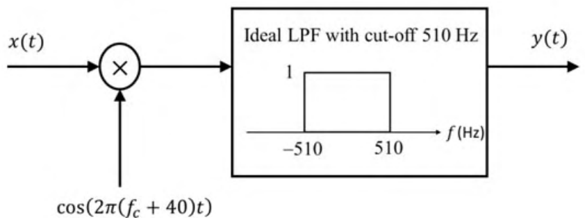 Diagram for GATE 2020 EC question 52