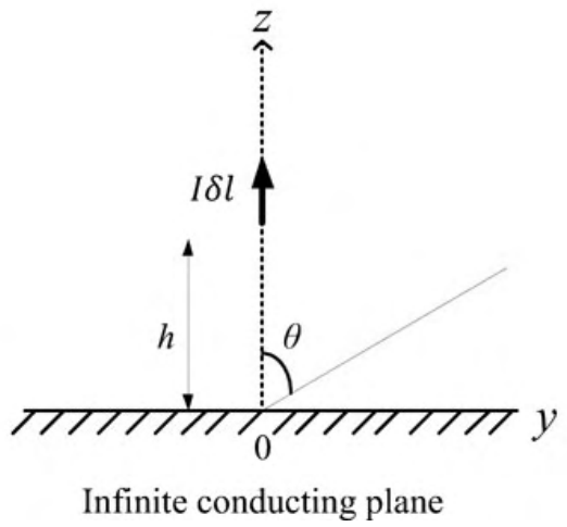 Diagram for GATE 2020 EC question 53