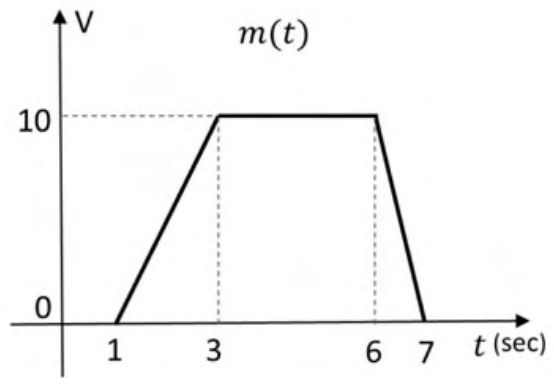 Diagram for GATE 2020 EC question 57