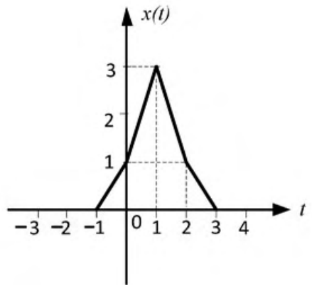 Diagram for GATE 2020 EC question 62