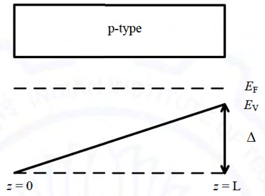 Diagram for GATE 2021 EC question 17