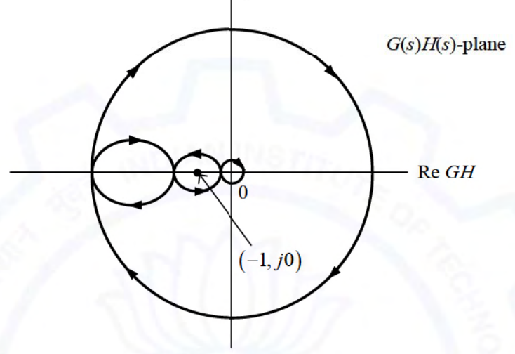 Diagram for GATE 2021 EC question 24