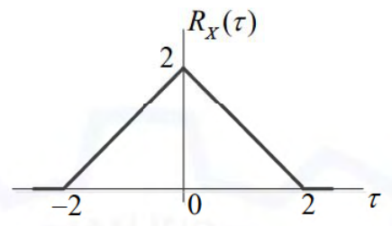 Diagram for GATE 2021 EC question 31