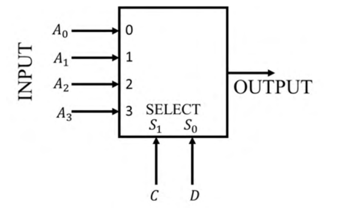 Diagram for GATE 2022 EC question 19
