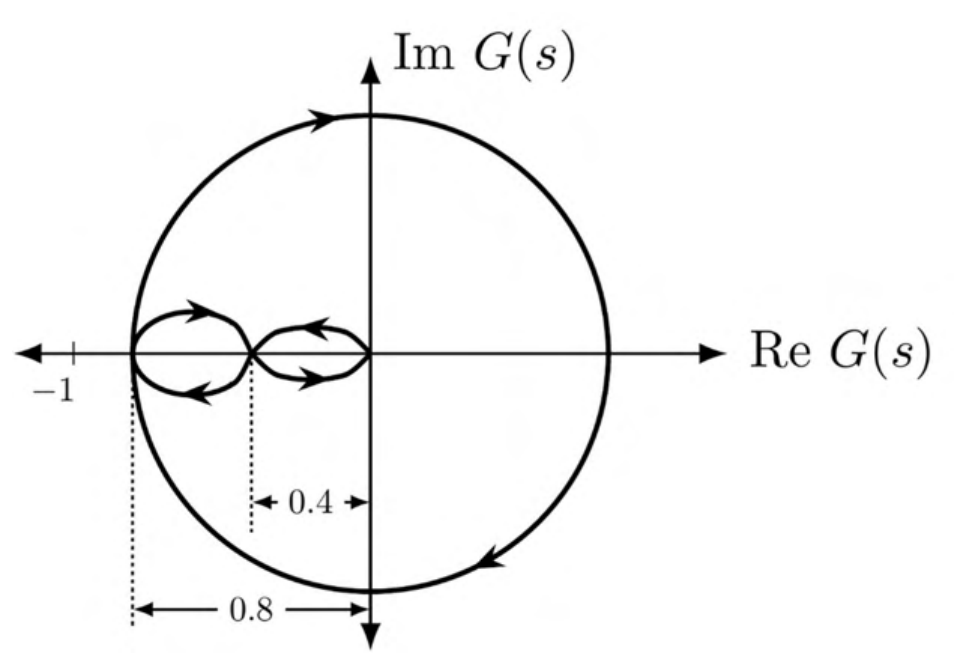 Diagram for GATE 2022 EC question 21